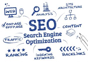 Technical SEO Services for Websites in The Woodlands